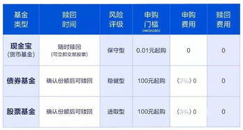 富途三季報深度解析 財富管理持續發力，投資管理構筑堅實護城河