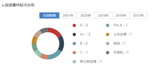 主業(yè)承壓，養(yǎng)元飲品跨界投資遇監(jiān)管問(wèn)詢(xún) 30億私募基金投向何方？