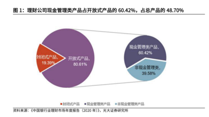 現(xiàn)金管理類(lèi)理財(cái)崛起 規(guī)?；蚱?萬(wàn)億背后的市場(chǎng)邏輯與投資管理挑戰(zhàn)