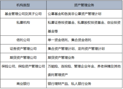 《基金法律法規(guī)》第一章精要 金融市場(chǎng)、資產(chǎn)管理與投資管理